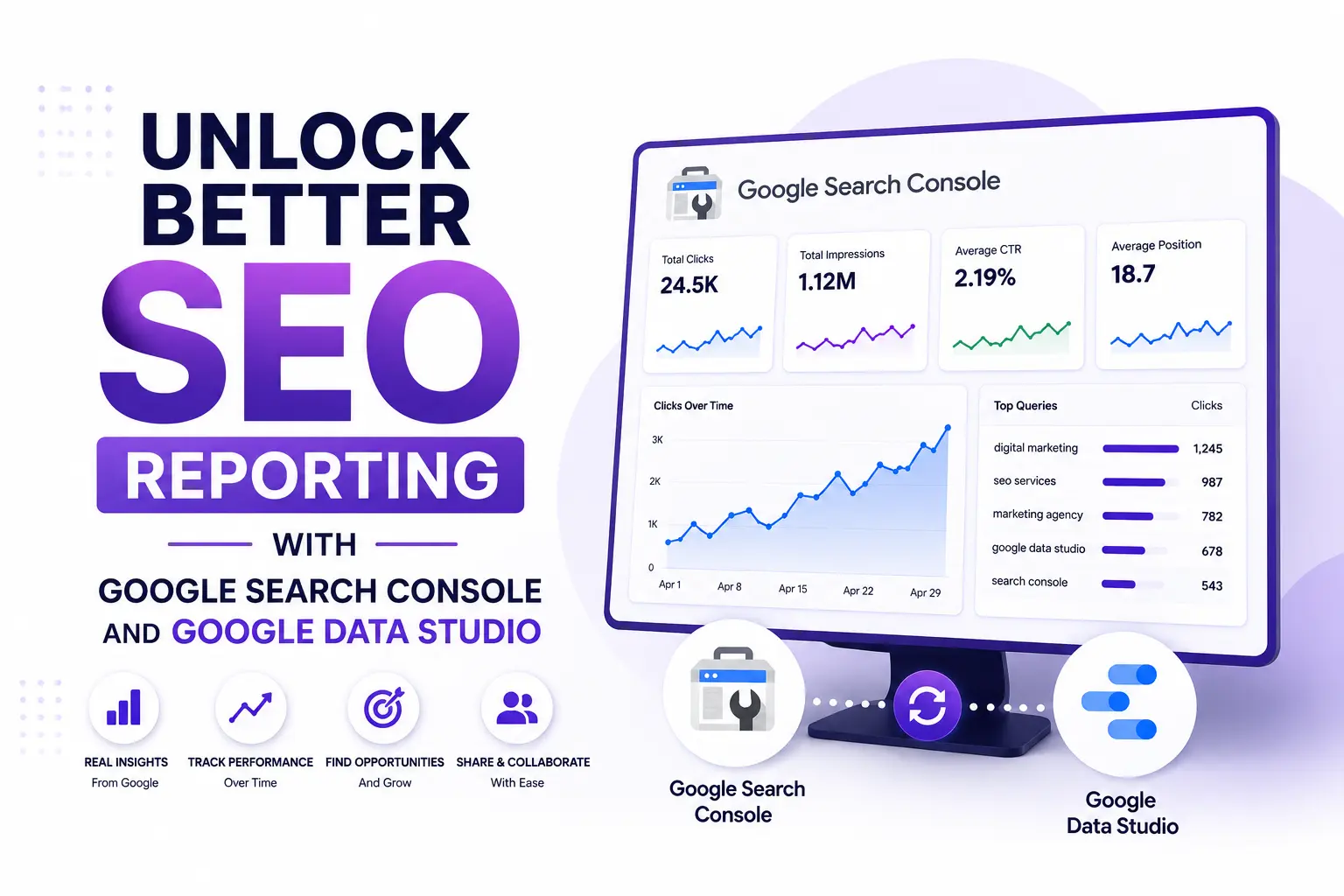 Unlock Better SEO Reporting with Google Search Console and Google Data Studio